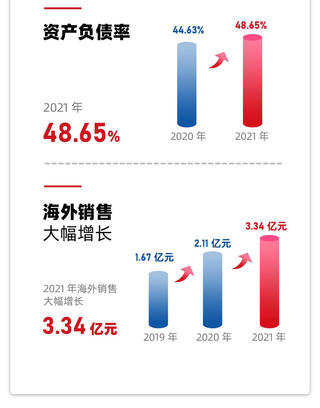 九游官网公司2021年年报2_04.jpg