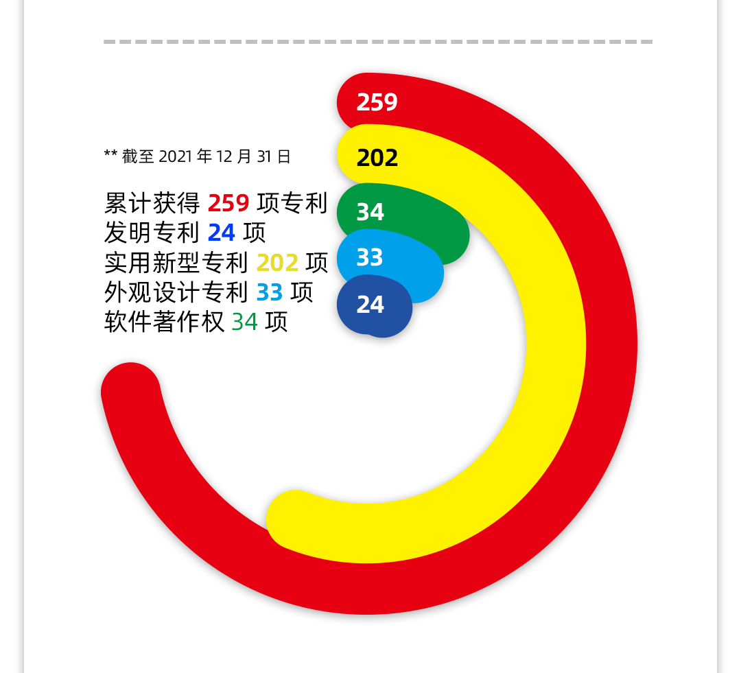 九游官网公司2021年年报2_18.jpg